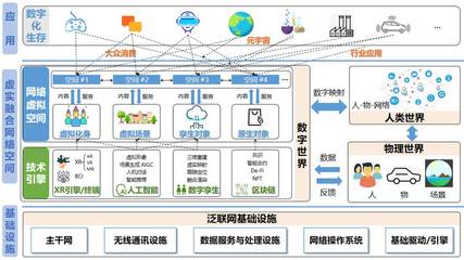 虛實融合網(wǎng)絡(luò)空間安全的十個未來研究方向 趙沁平院士團隊前瞻