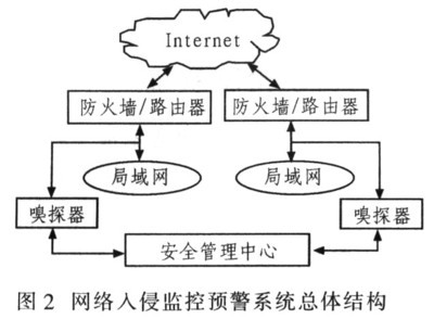 網(wǎng)絡(luò)安全檢測與監(jiān)控技術(shù) 構(gòu)建數(shù)字世界的堅實防線